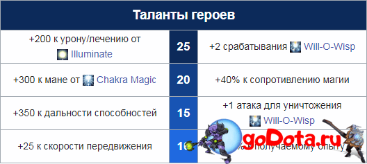 Руководство d'Oracle и d'Oracle Counter Spades